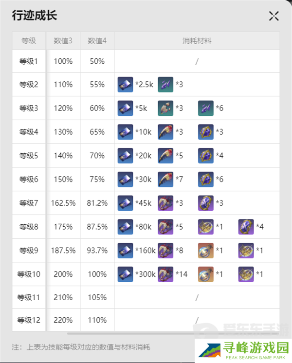 崩坏星穹铁道流萤突破材料有哪些 流萤突破材料汇总