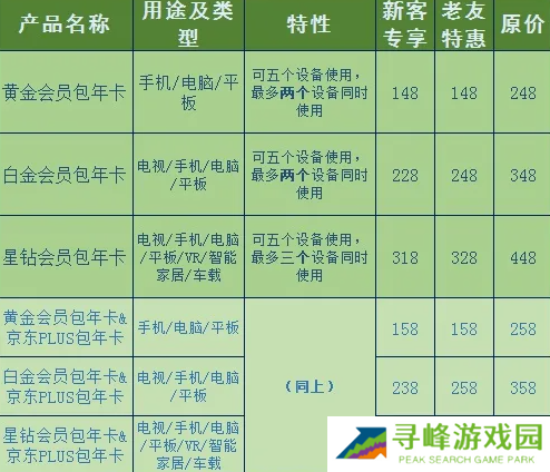 爱奇艺会员优惠2023