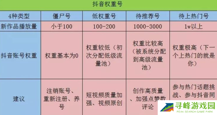 抖音账号权重查询入口最新版