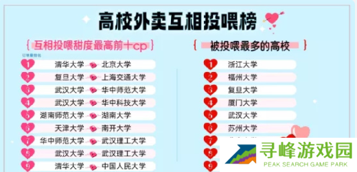 饿了么免单2.14答案