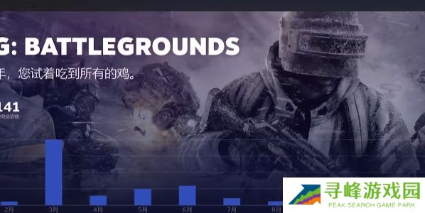 Steam年度回顾咋看2022