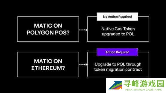 Polygon预计9/4升级POL！MATIC持有者需要注意什么？