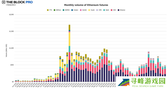 11张图解读十月加密市场:多数指标大反弹