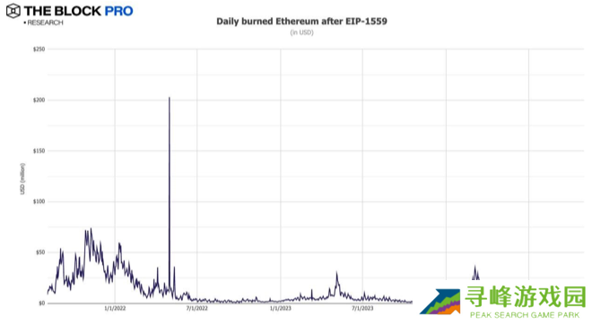 11张图解读十月加密市场:多数指标大反弹