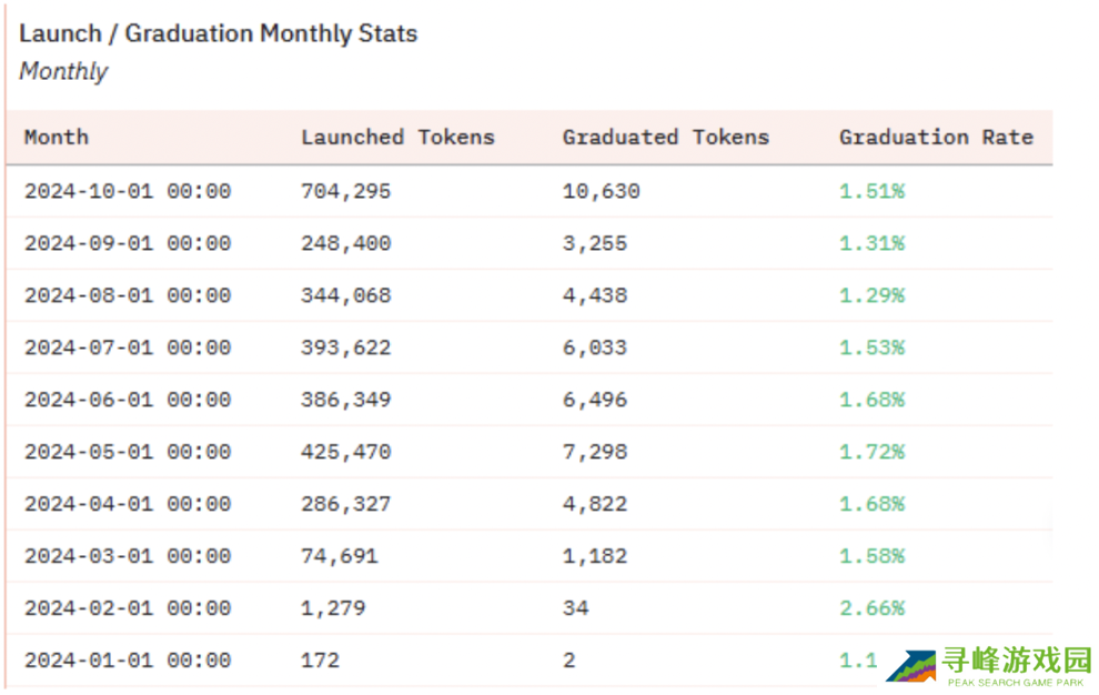 WOO X Research:如何在Solana Meme热潮中获得确定性收益?