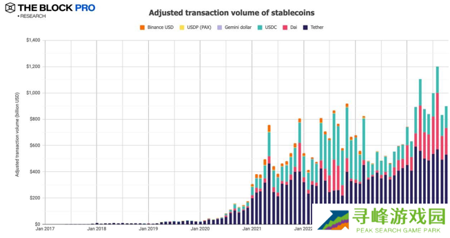 11张图解读十月加密市场:多数指标大反弹