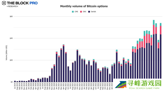 11张图解读十月加密市场:多数指标大反弹