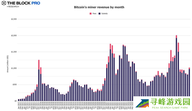 11张图解读十月加密市场:多数指标大反弹