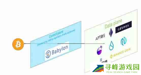 Babylon是什么？Babylon上线BTCFi赛道再思考