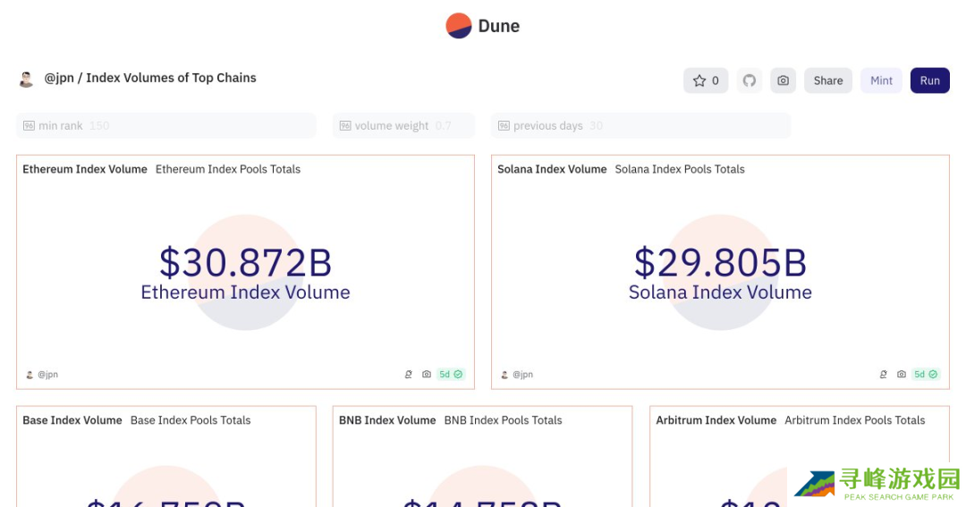 Solana真的超越EVM链了吗?从流动性池质量看公链竞争格局