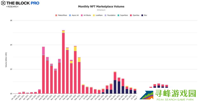 11张图解读十月加密市场:多数指标大反弹