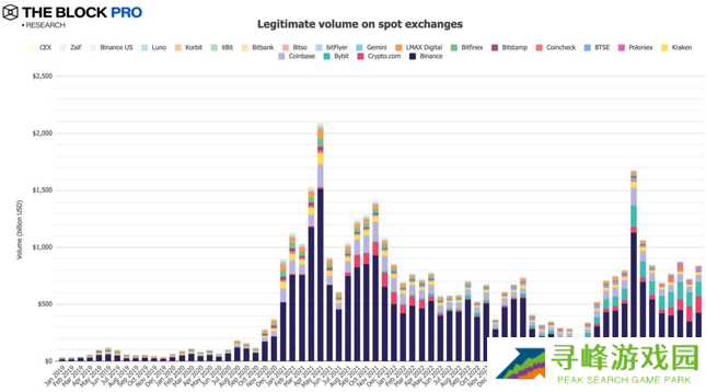 11张图解读十月加密市场:多数指标大反弹