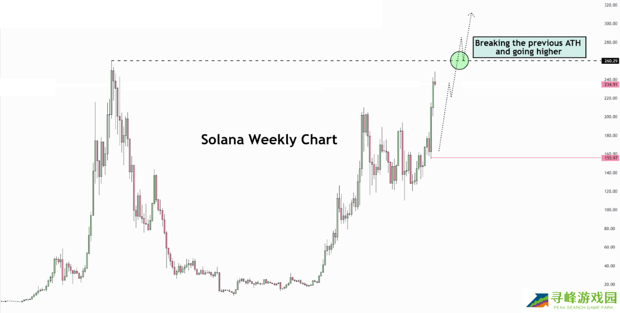 反思本轮牛市周期:当前处于哪个阶段?