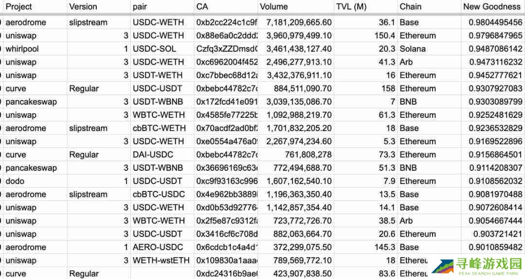 Solana真的超越EVM链了吗?从流动性池质量看公链竞争格局