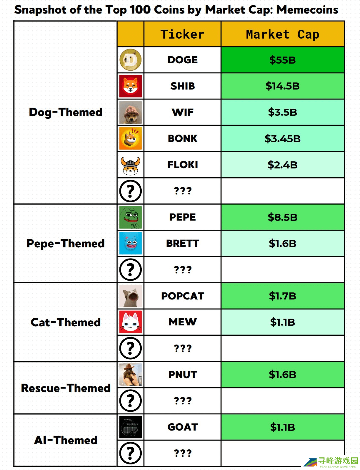 反思本轮牛市周期:当前处于哪个阶段?