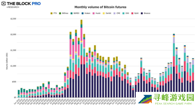 11张图解读十月加密市场:多数指标大反弹