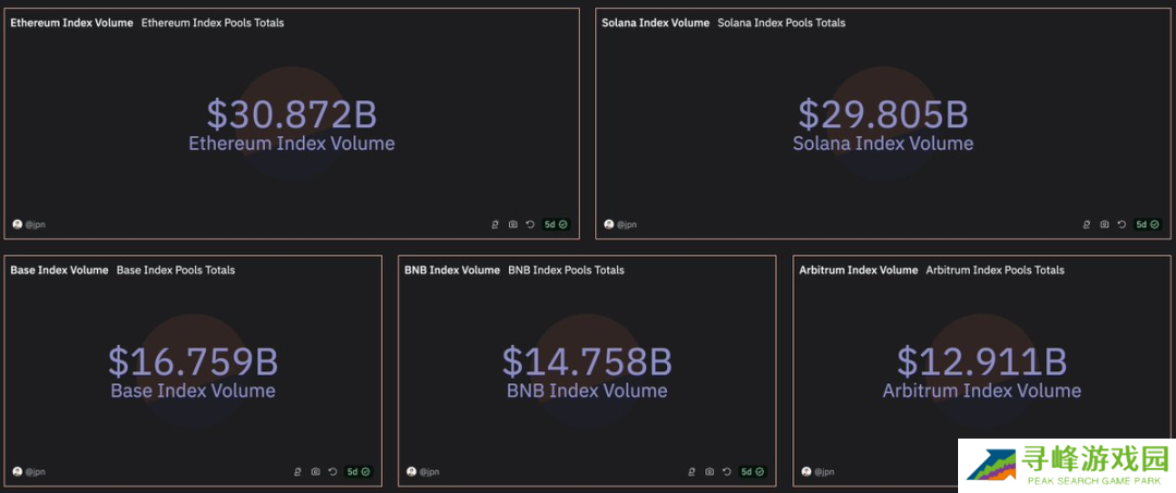 Solana真的超越EVM链了吗?从流动性池质量看公链竞争格局