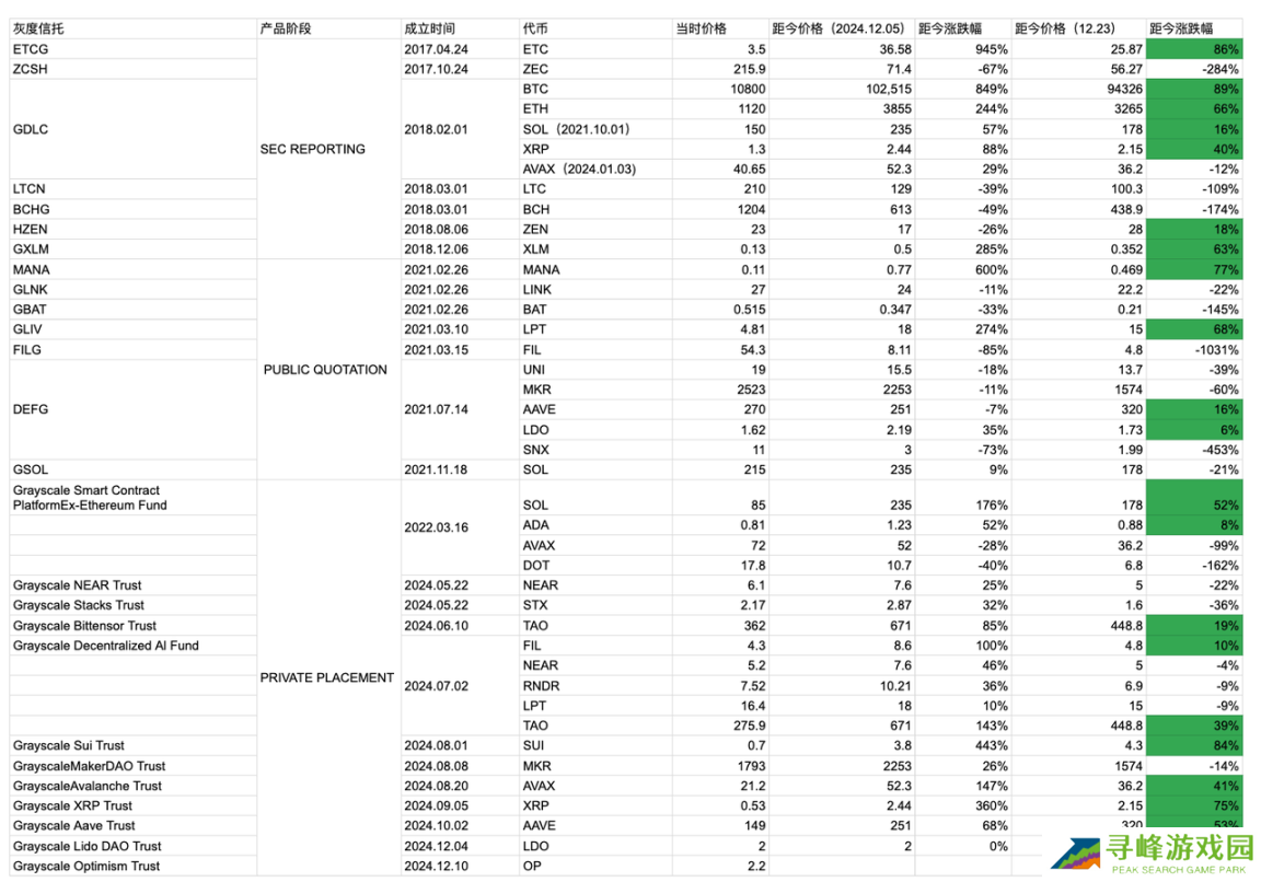 ZEN逆势连涨3日并翻倍，“灰度效应”再次显现？