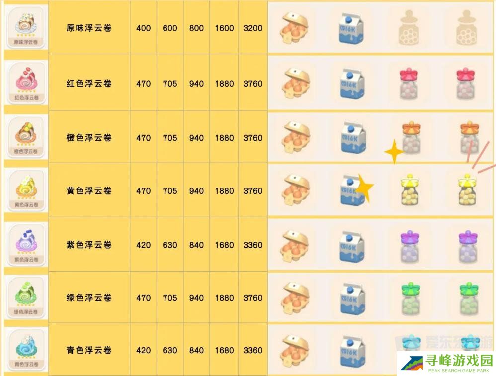 心动小镇食谱怎么获得 食谱配方大全