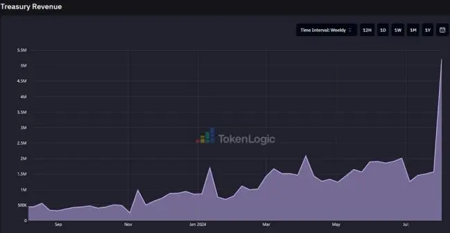 Aave 被严重低估了吗?为什么它是 DeFi 和链上经济的核心支柱