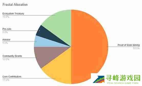 Mempool创始人:Fractal Bitcoin只是另一个shitfork