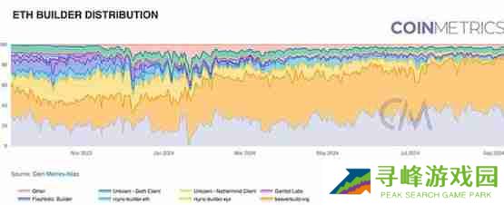 Coin Metrics：区块链网络健康入门指南