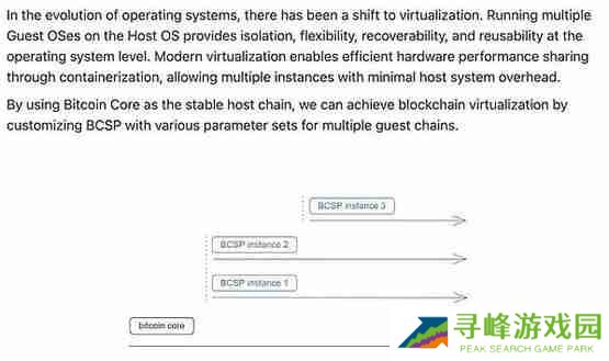 Mempool创始人:Fractal Bitcoin只是另一个shitfork