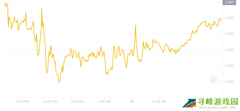 2024年08月10日以太坊价格