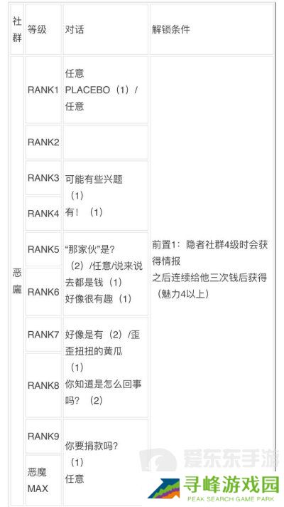 女神异闻录3reload全社群对话攻略 p3r全coop对话攻略