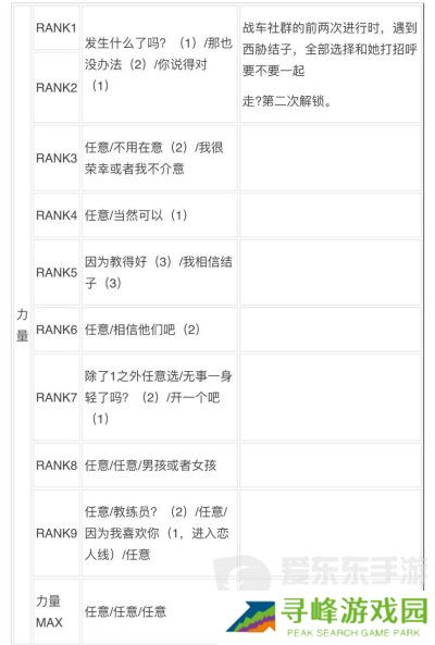 女神异闻录3reload全社群对话攻略 p3r全coop对话攻略