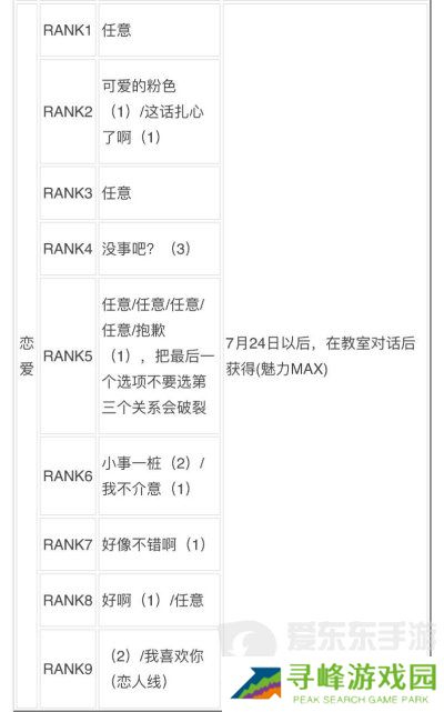 女神异闻录3reload全社群对话攻略 p3r全coop对话攻略
