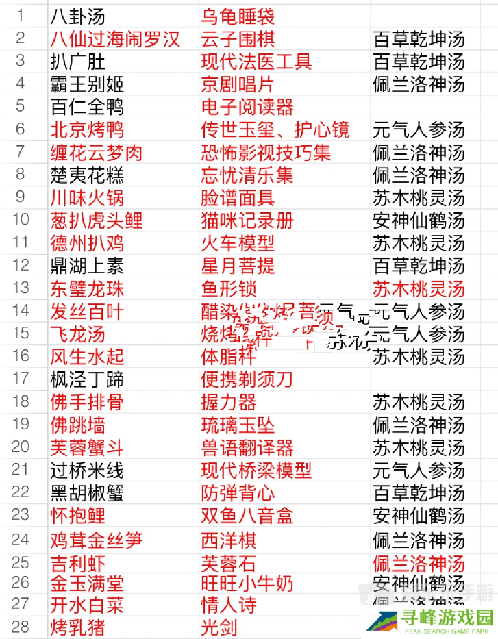 食物语食魂礼物表 食物语食魂好感礼物