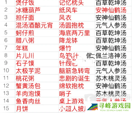 食物语食魂礼物表 食物语食魂好感礼物