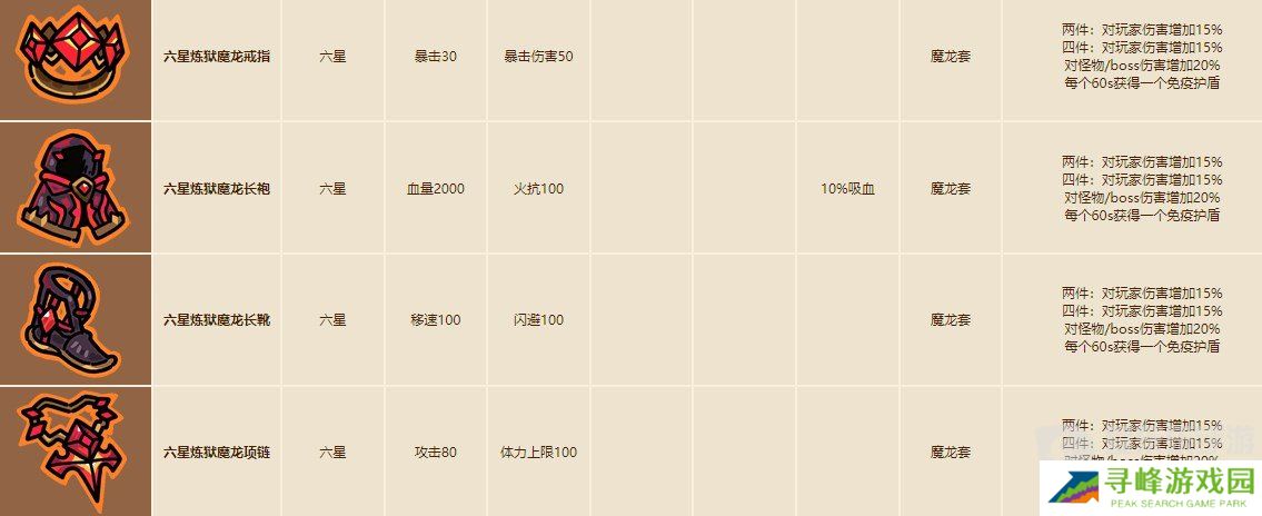 沙盒与副本英勇之地魔龙套在哪里获得 沙盒与副本英勇之地魔龙套攻略指南