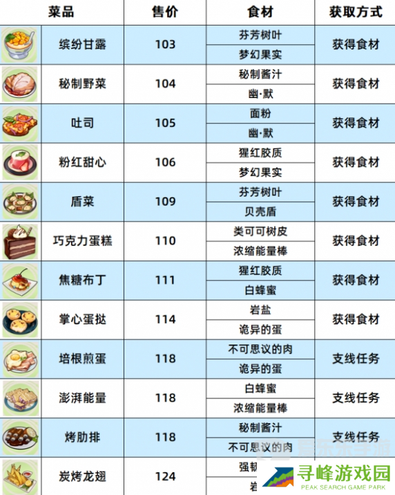 崩坏3数海寻馔一期菜谱有哪些 数海寻馔一期菜谱配方汇总