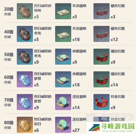 原神4.5猎人之径值得抽吗 猎人之径抽取建议介绍