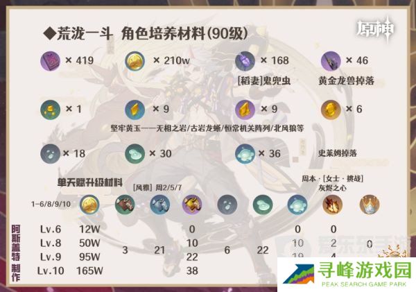 原神荒泷一斗突破材料 荒泷一斗突破材料有哪些