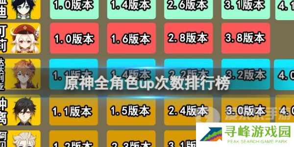 原神全角色up次数排行榜 原神全角色上榜up次数图文一览表