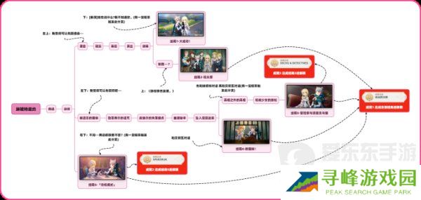 原神4.5新增琳妮特邀约任务怎么完成 琳妮特邀约任务成就达成攻略
