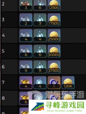 原神千织突破材料有哪些 千织突破所需材料详细介绍