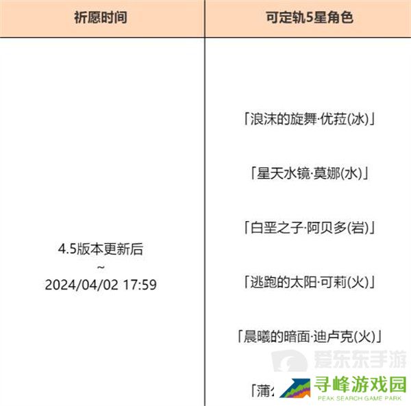 原神4.5混池持续多久 4.5混池持续开放时间介绍
