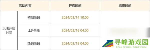 原神4.5升炼研巧万策金限时活动怎么玩 升炼研巧万策金活动玩法攻略