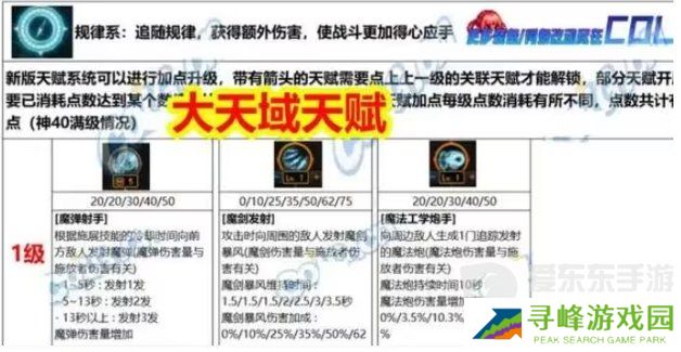 DNF新天赋3%技攻触发鸡肋 猛攻天赋提升三速不稳定