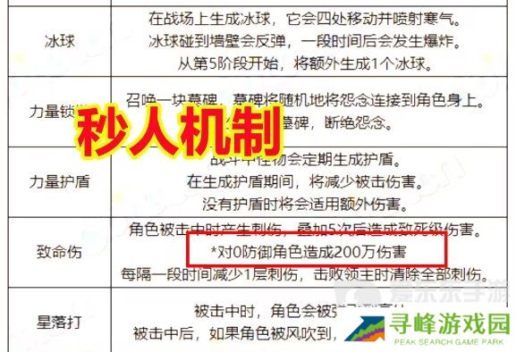 DNF新副本3.21超世界模式详解！超世界模式血量+难度+规则
