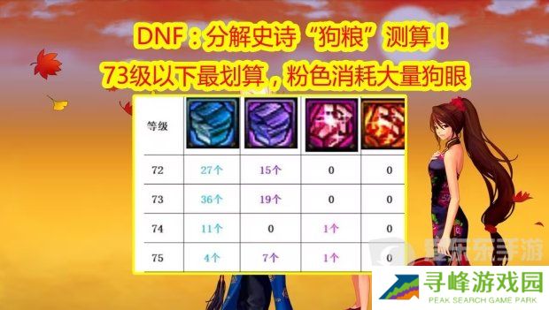 DNF分解史诗“狗粮”测算！粉色消耗大量狗眼 DNF喂养蓝紫色材料最划算