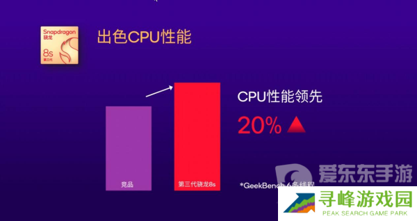 为什么说第三代骁龙8s恰逢其时？