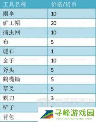 饥荒哈姆雷特商店交易大全图 饥荒哈姆雷特猪人交易表
