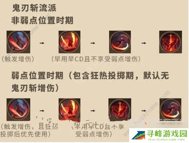 塔瑞斯世界影刃者技能是什么 塔瑞斯世界影刃者技能加点介绍
