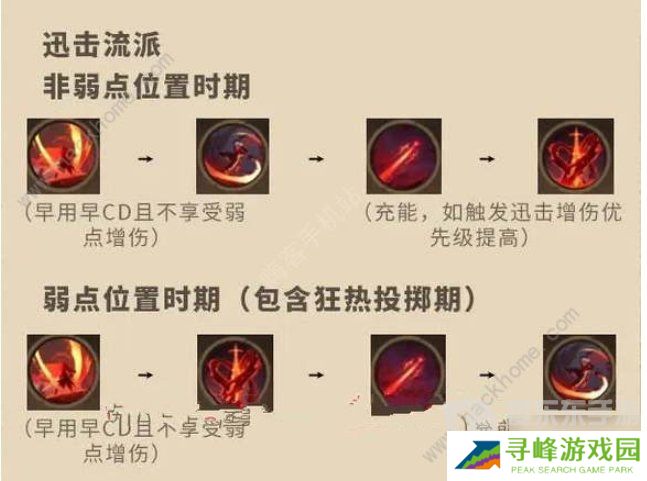 塔瑞斯世界影刃者技能是什么 塔瑞斯世界影刃者技能加点介绍