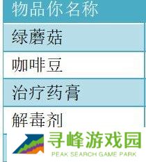 饥荒哈姆雷特商店交易大全图 饥荒哈姆雷特猪人交易表